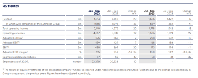 This table shows the MRO results for the Lufthansa Group in Q3 2023.