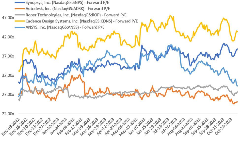 Valuation Comp