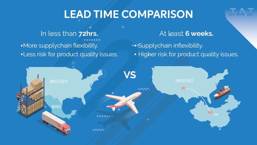 Manufacturing in Mexico vs China: Which One is Best for Your Company - Nearshore