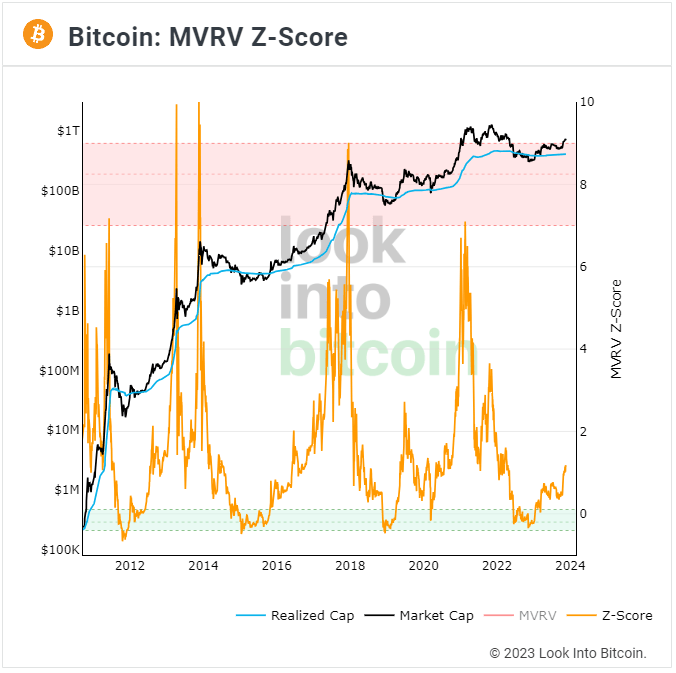 Bitcoin Price