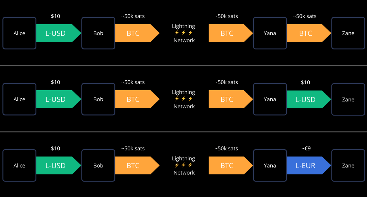 Taproot Asset Diagram