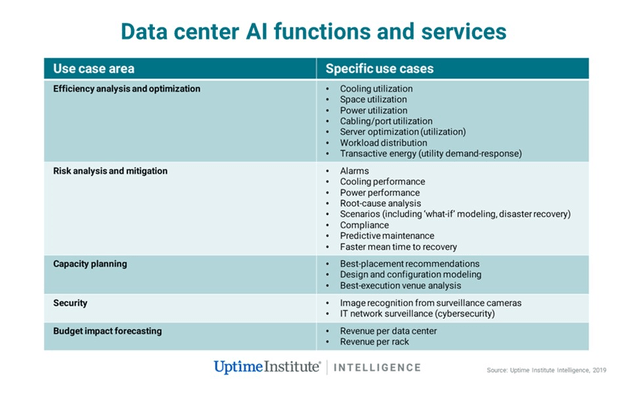 ai benefit data centers