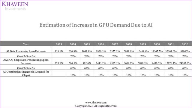 gpu demand forecasts