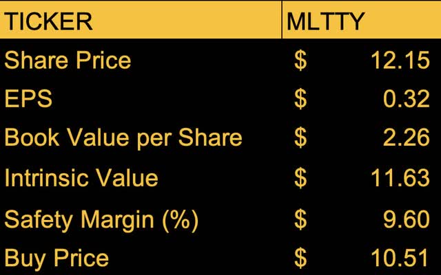 Valuation