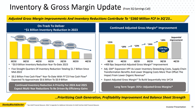 SWK Investor Presentation, Slide 13