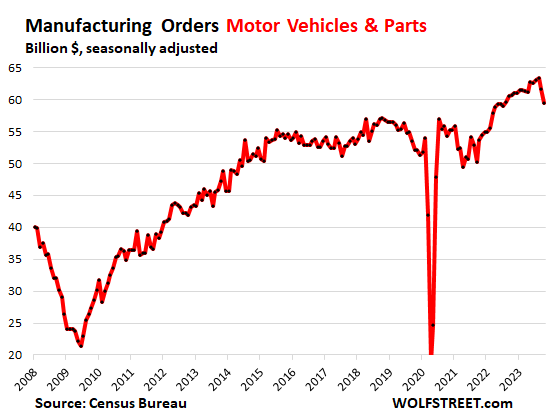 Motor Vehicles & Parts