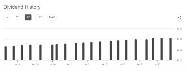 bad beat investing ABR stock