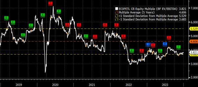 ev/ebitda