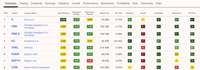 quant rankings