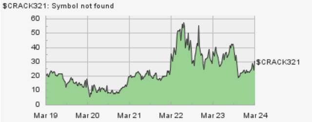 A graph of a green line Description automatically generated with medium confidence