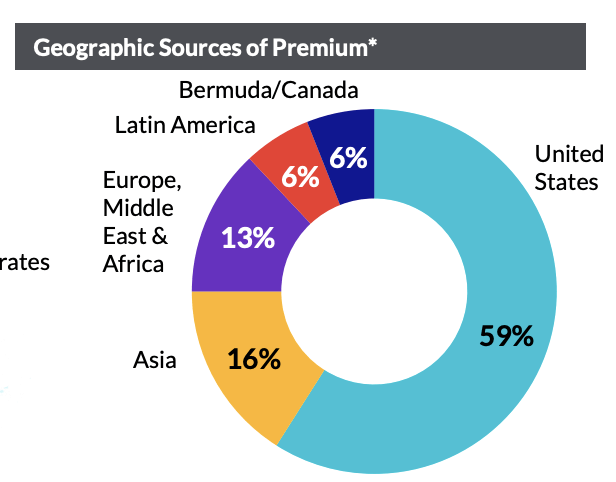 A pie chart with text on it Description automatically generated