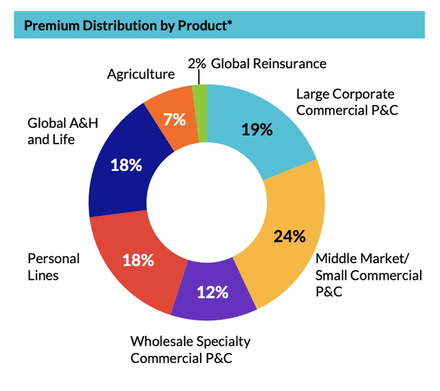 A pie chart with text on it Description automatically generated