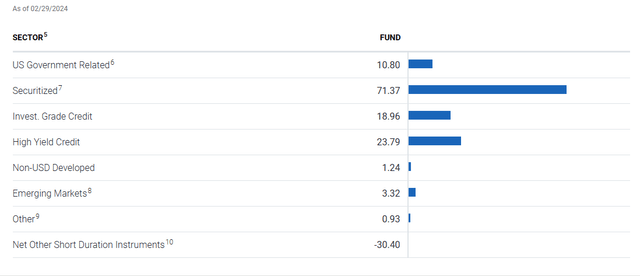 Sectors