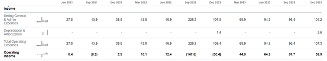 Financials and Valuation -$CELH