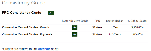 Dividend History