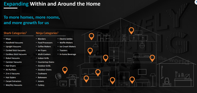 Picture showing that SN products could be in many rooms within a house