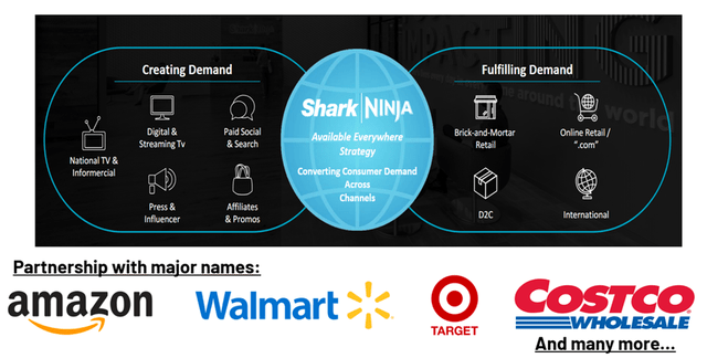 SN distribution strategy