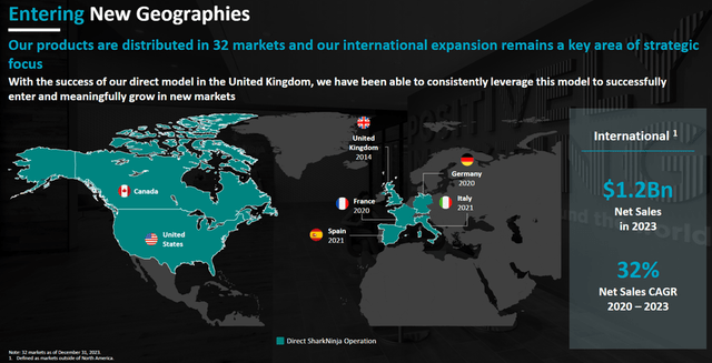 Geographical strategy