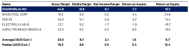 Profitability Analysis