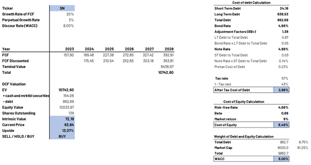 DCF Model