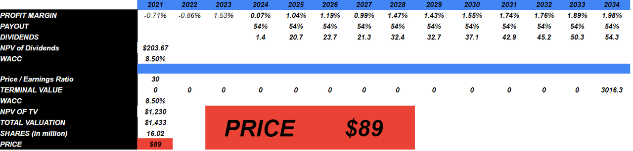 Source: My Dividend Model