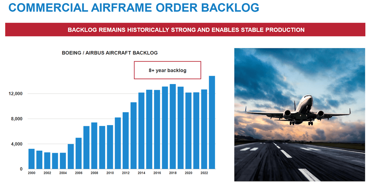 Source: Kaiser Aluminum Business Update February 2024