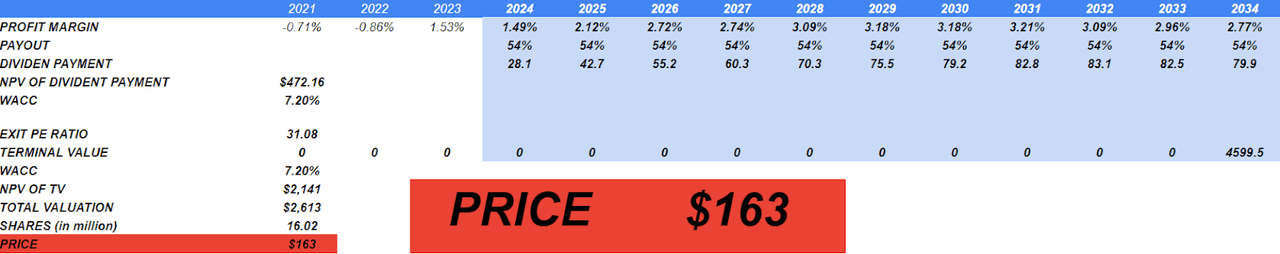 Source: My Dividend Model