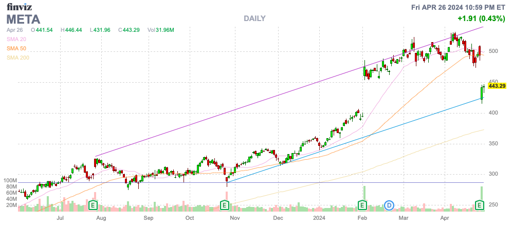 Finviz Chart