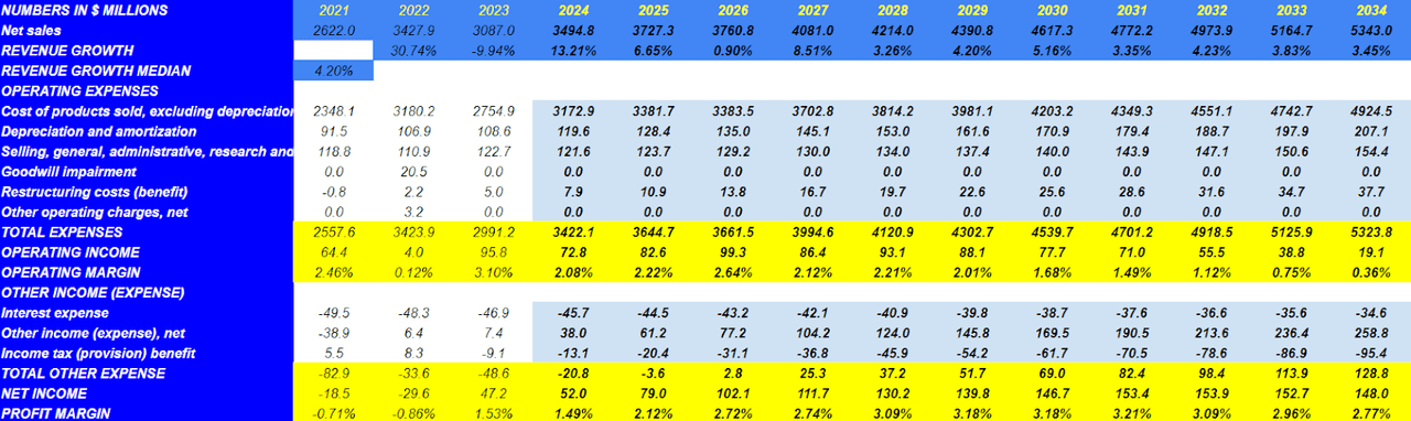 Source: My Dividend Model