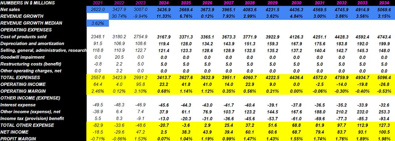 Source: My Dividend Model