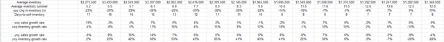 Cisco inventory