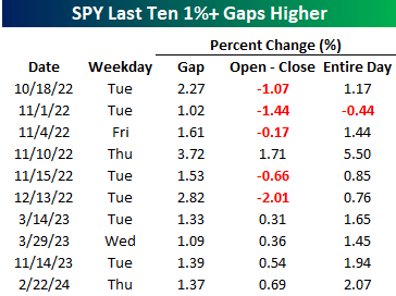 S&P 500