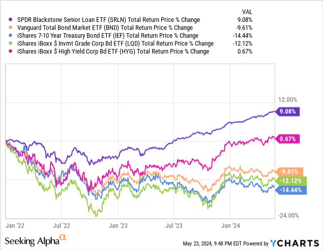 Data by YCharts