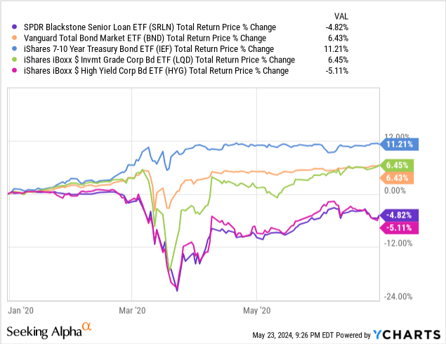 Data by YCharts