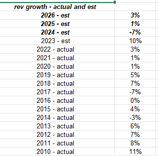 revenue growth