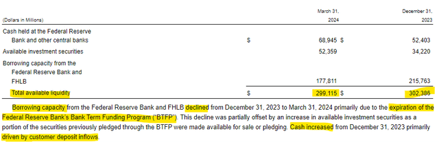 US Bancorp Liquidity