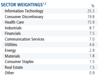 holdings sectors