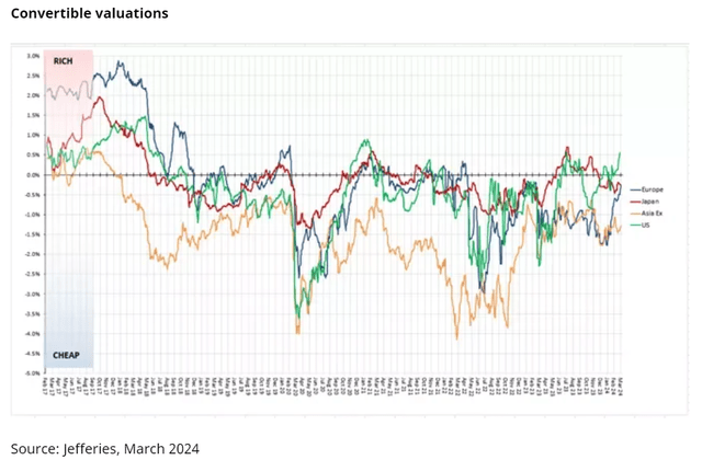 valuation