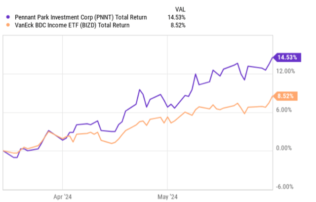 total returns