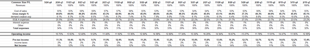 income statement from Nike