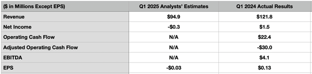 Estimates