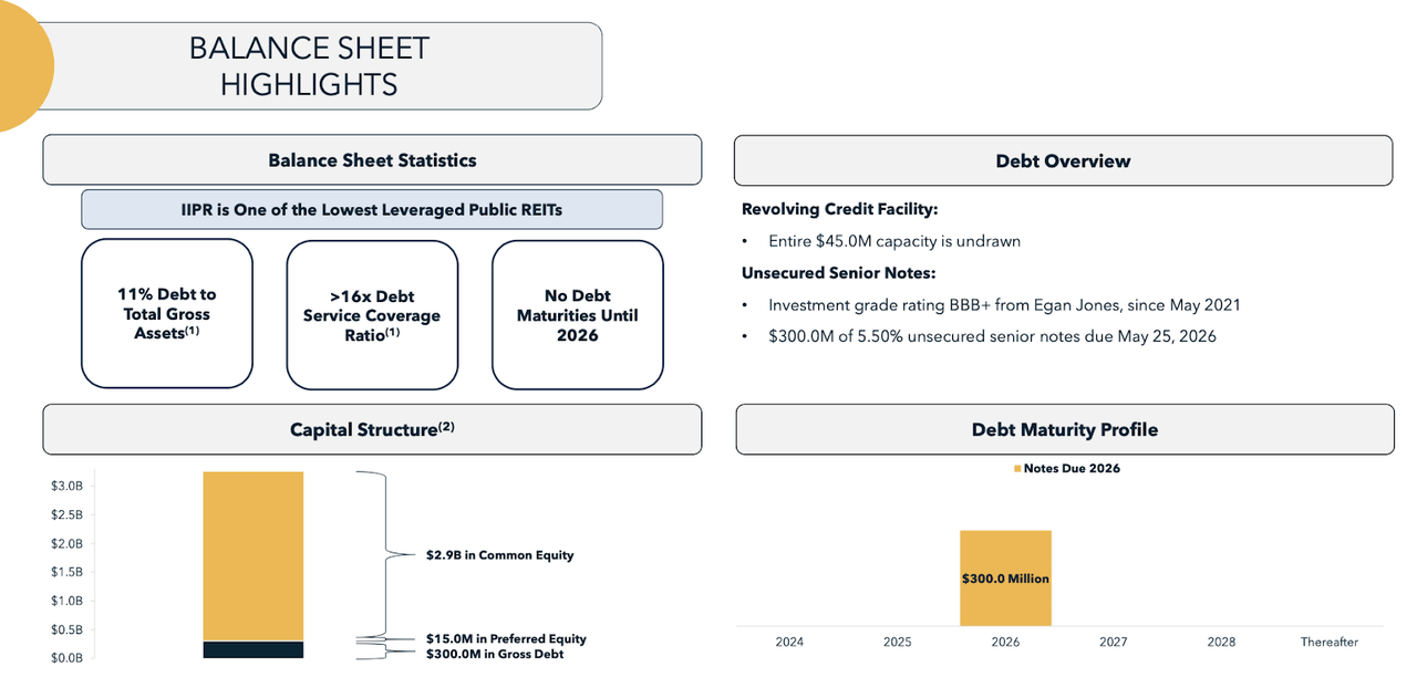 balance sheet