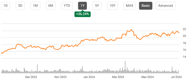 A graph of a stock market Description automatically generated