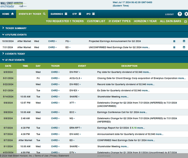 Corporate Event Risk Calendar