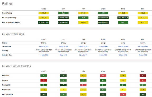 Competitor Analysis