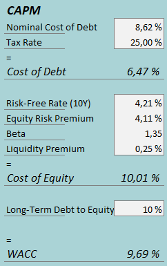 cost of capital ubiquiti