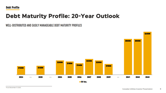 debt maturity