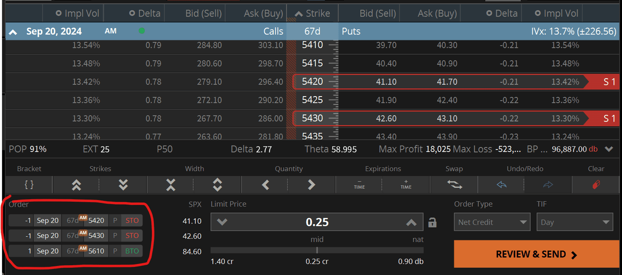 SPX put ratio spread