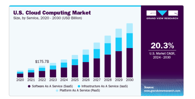 CAGR for SCSC's industry