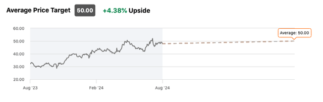 SCSC Wall Street Rating